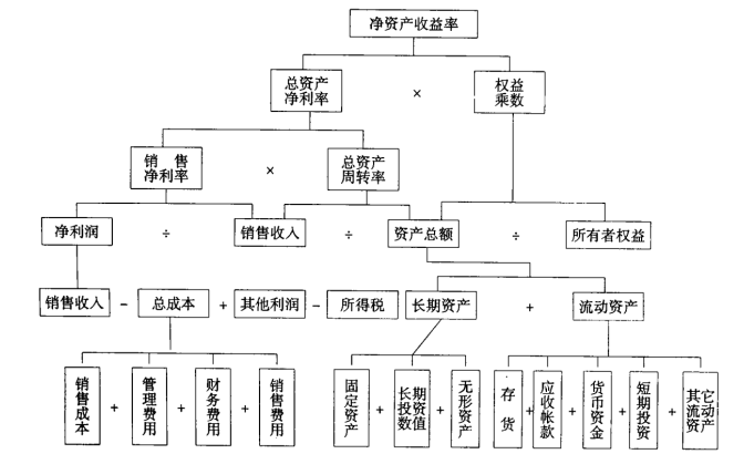 关于我国医药类上市公司盈利能力的研究