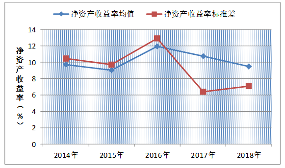 关于我国医药类上市公司盈利能力的研究