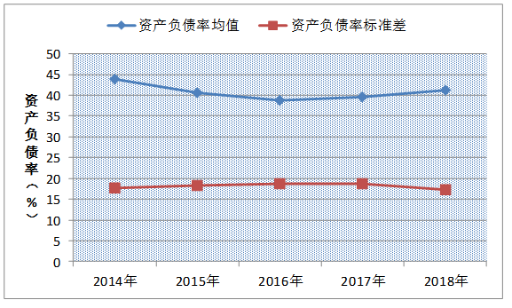 关于我国医药类上市公司盈利能力的研究