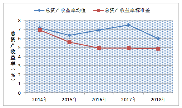 关于我国医药类上市公司盈利能力的研究