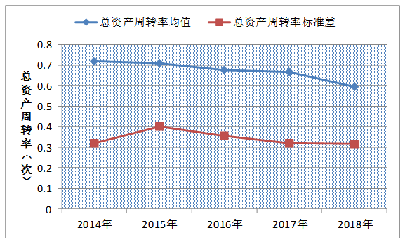 关于我国医药类上市公司盈利能力的研究