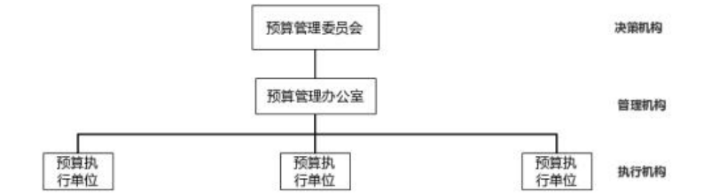 公司全面预算管理改进研究