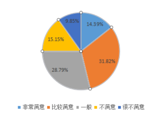 高星级酒店客房服务质量影响因素及提升对策