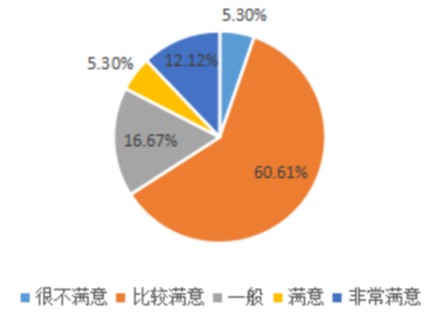 高星级酒店客房服务质量影响因素及提升对策