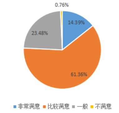 高星级酒店客房服务质量影响因素及提升对策