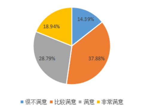 高星级酒店客房服务质量影响因素及提升对策