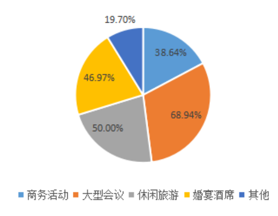 高星级酒店客房服务质量影响因素及提升对策