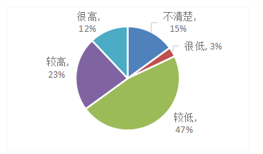 基于杜邦分析法的环旭电子公司盈利能力研究