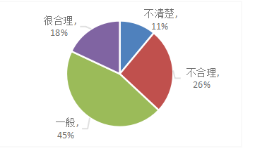 基于杜邦分析法的环旭电子公司盈利能力研究