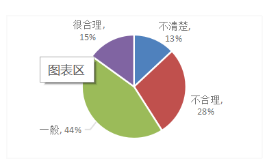 基于杜邦分析法的环旭电子公司盈利能力研究