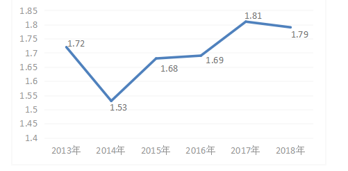 基于杜邦分析法的环旭电子公司盈利能力研究