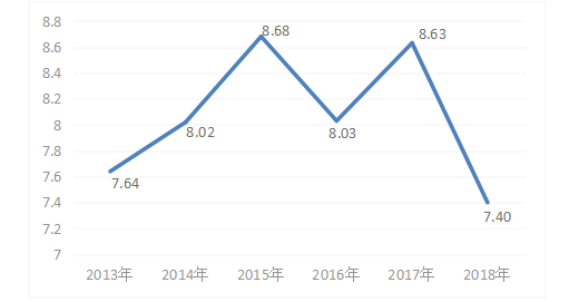 基于杜邦分析法的环旭电子公司盈利能力研究