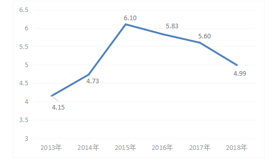 基于杜邦分析法的环旭电子公司盈利能力研究