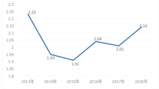 基于杜邦分析法的环旭电子公司盈利能力研究