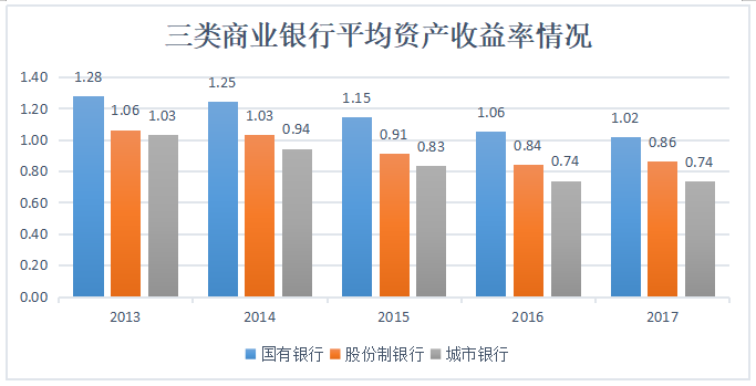 基于杜邦分析法的商业银行盈利能力分析--以华夏银行为例