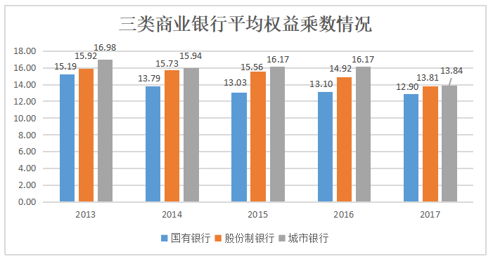 基于杜邦分析法的商业银行盈利能力分析--以华夏银行为例