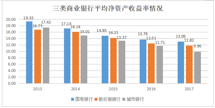 基于杜邦分析法的商业银行盈利能力分析--以华夏银行为例