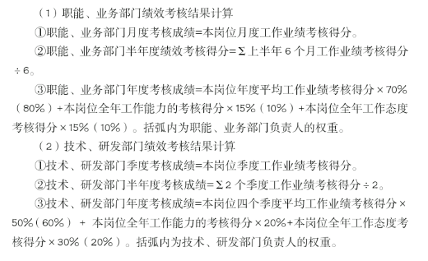 Z公司员工绩效考核方案的优化研究