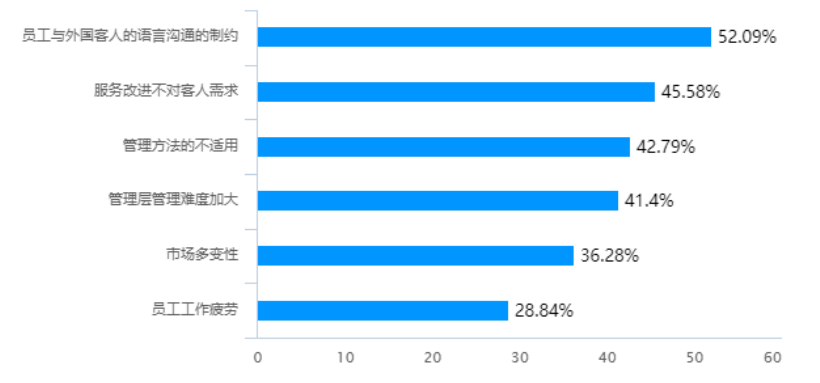 互联网+背景下经济型酒店服务创新研究——以亚朵酒店为例