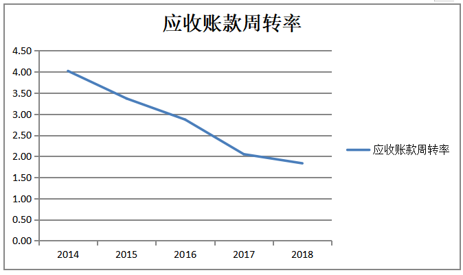 基于杜邦分析体系下宇通集团盈利能力分析