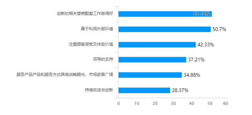 互联网+背景下经济型酒店服务创新研究——以亚朵酒店为例