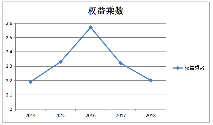 基于杜邦分析体系下宇通集团盈利能力分析
