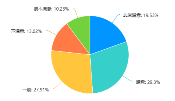 互联网+背景下经济型酒店服务创新研究——以亚朵酒店为例