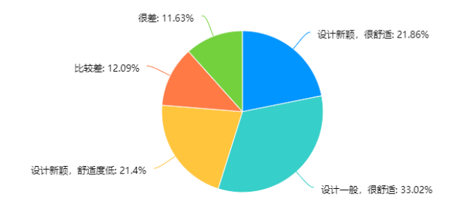 互联网+背景下经济型酒店服务创新研究——以亚朵酒店为例