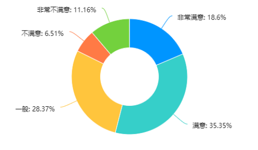 互联网+背景下经济型酒店服务创新研究——以亚朵酒店为例