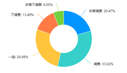 互联网+背景下经济型酒店服务创新研究——以亚朵酒店为例