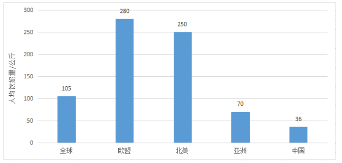 基于哈佛分析框架的乳品企业盈利能力分析——以光明乳业为例
