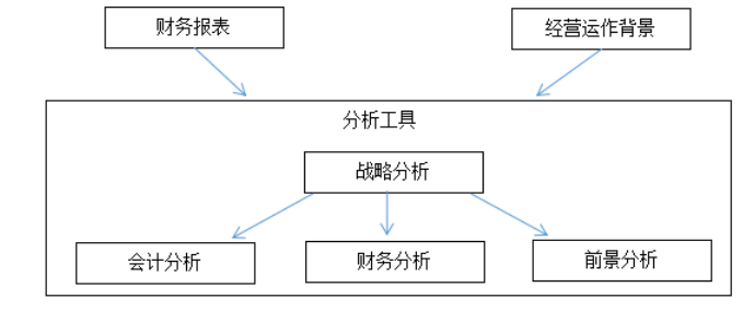 基于哈佛分析框架的乳品企业盈利能力分析——以光明乳业为例