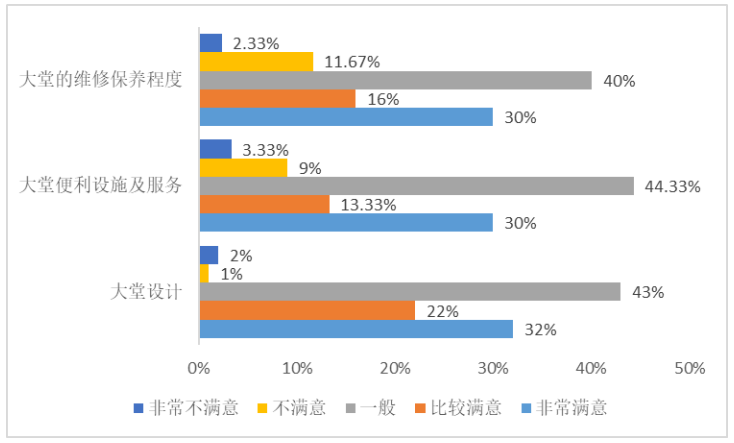 基于顾客感知的酒店前厅部服务质量现状及对策研究