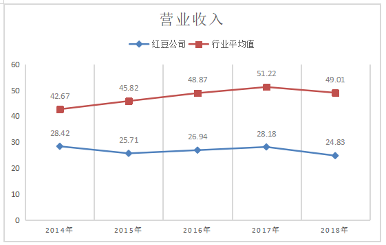 江苏红豆实业股份有限公司的盈利能力分析