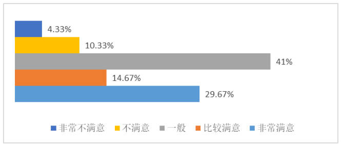 基于顾客感知的酒店前厅部服务质量现状及对策研究