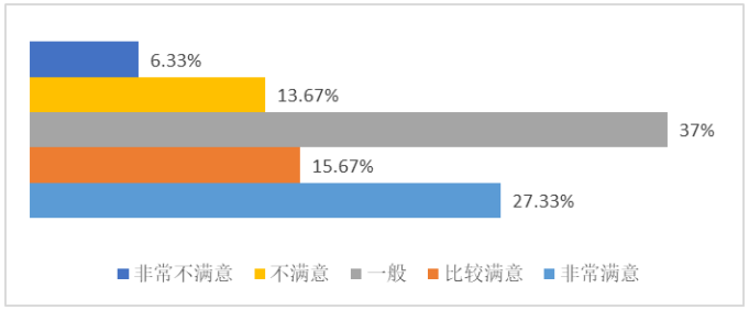 基于顾客感知的酒店前厅部服务质量现状及对策研究
