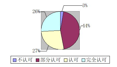 基于顾客感知服务质量对酒店饮餐服务质量提升研究