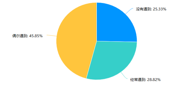 基于顾客满意酒店餐饮服务补救策略研究