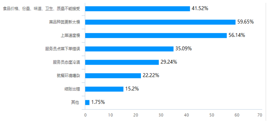 基于顾客满意酒店餐饮服务补救策略研究
