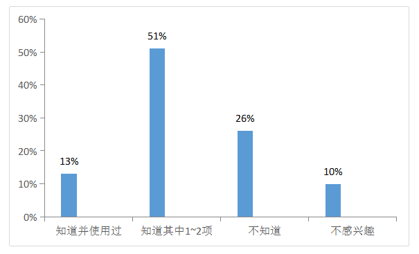 公共管理视阈下丁坞镇乡村文化振兴发展现状与策略研究