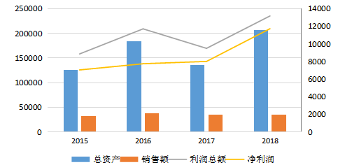 凯跃公司盈利能力分析与控制研究