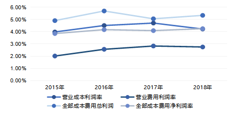 凯跃公司盈利能力分析与控制研究