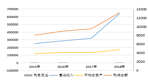 凯跃公司盈利能力分析与控制研究