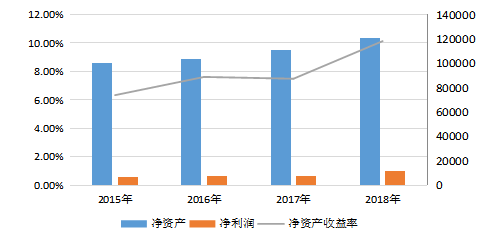 凯跃公司盈利能力分析与控制研究