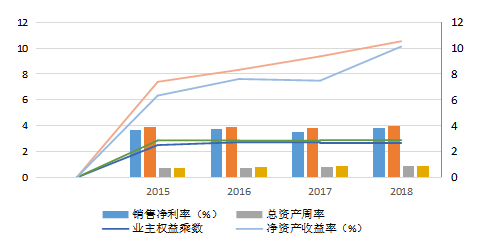 凯跃公司盈利能力分析与控制研究