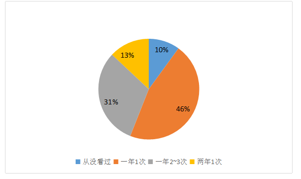 公共管理视阈下丁坞镇乡村文化振兴发展现状与策略研究