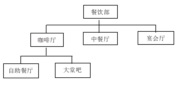 基于顾客满意度的酒店餐饮服务质量提升研究
