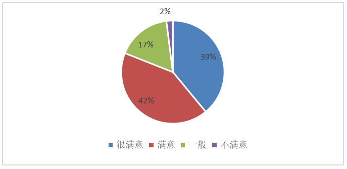 基于顾客满意度的酒店餐饮服务质量提升研究