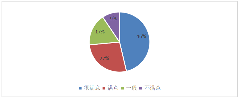 基于顾客满意度的酒店餐饮服务质量提升研究