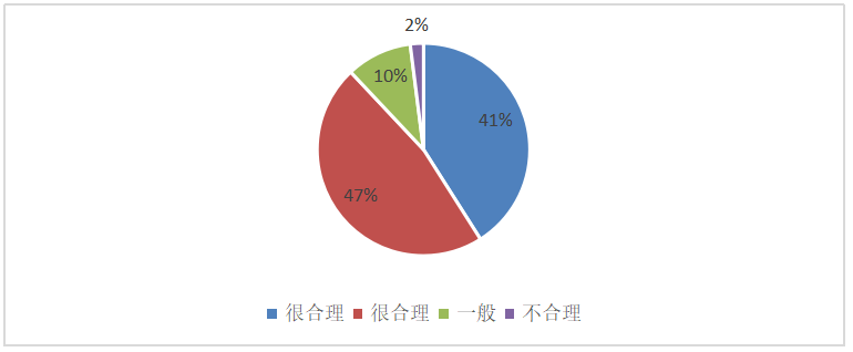 基于顾客满意度的酒店餐饮服务质量提升研究